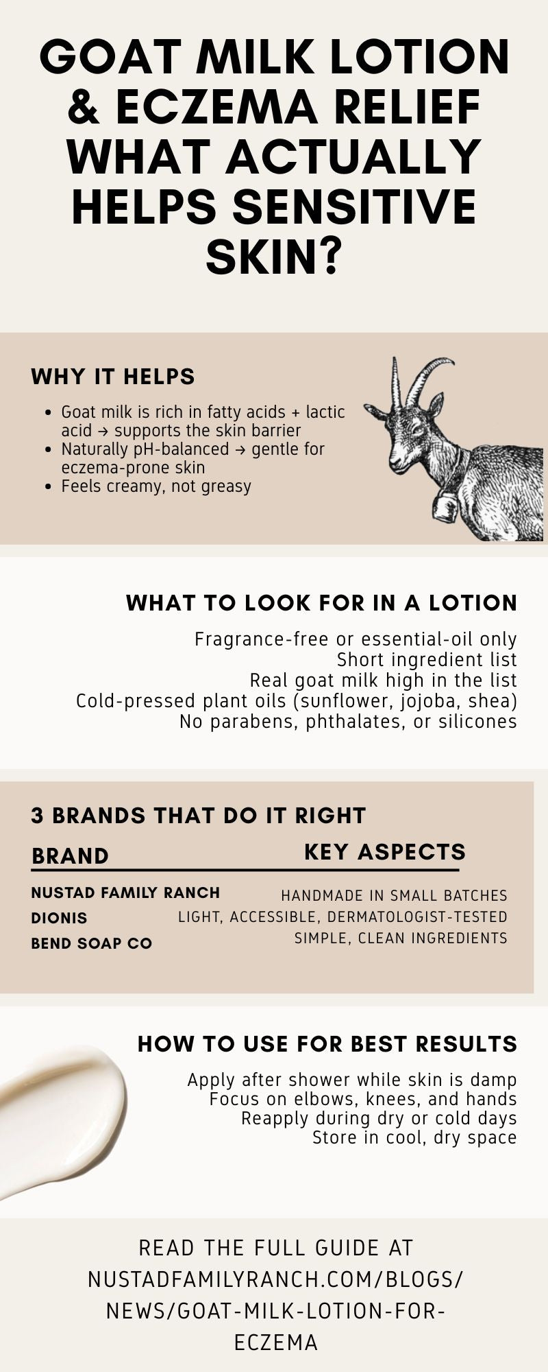 Goat Milk Lotion for Eczema | Natural & Handmade – Nustad Family Ranch